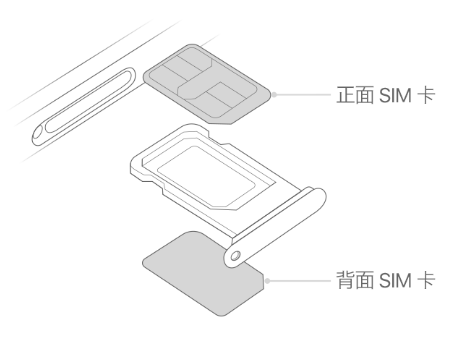 新安苹果15维修分享iPhone15出现'无SIM卡'怎么办 