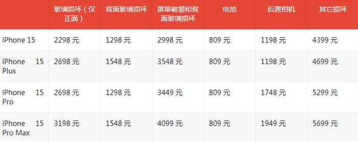 新安苹果15维修站中心分享修iPhone15划算吗