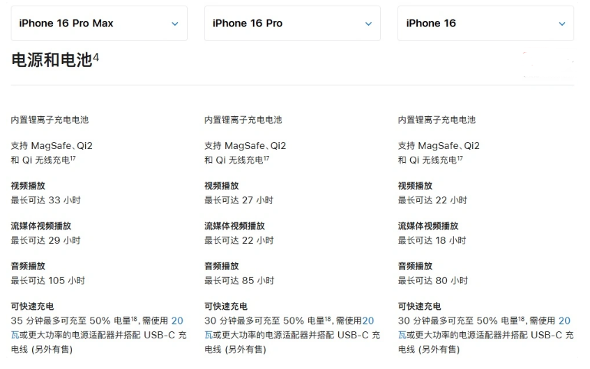 新安苹果手机维修分享 iPhone 16 目前实测充电峰值功率不超过 39W 